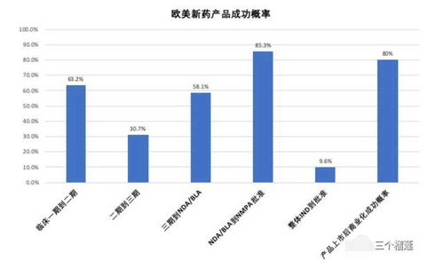 為什么說(shuō)創(chuàng)新藥公司的估值平均高估了至少10倍
